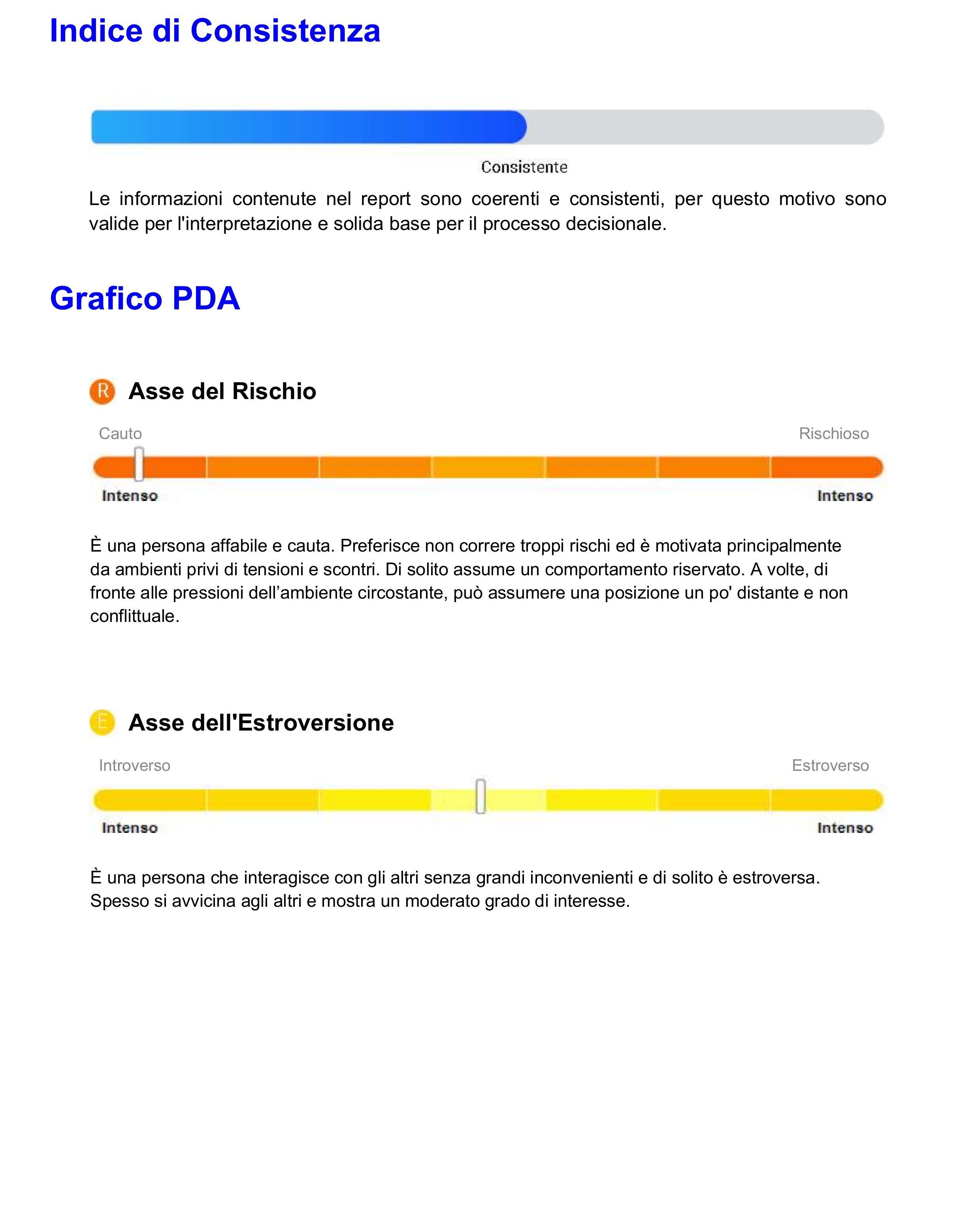 Anteprima del grafico dei 5 assi comportamentali