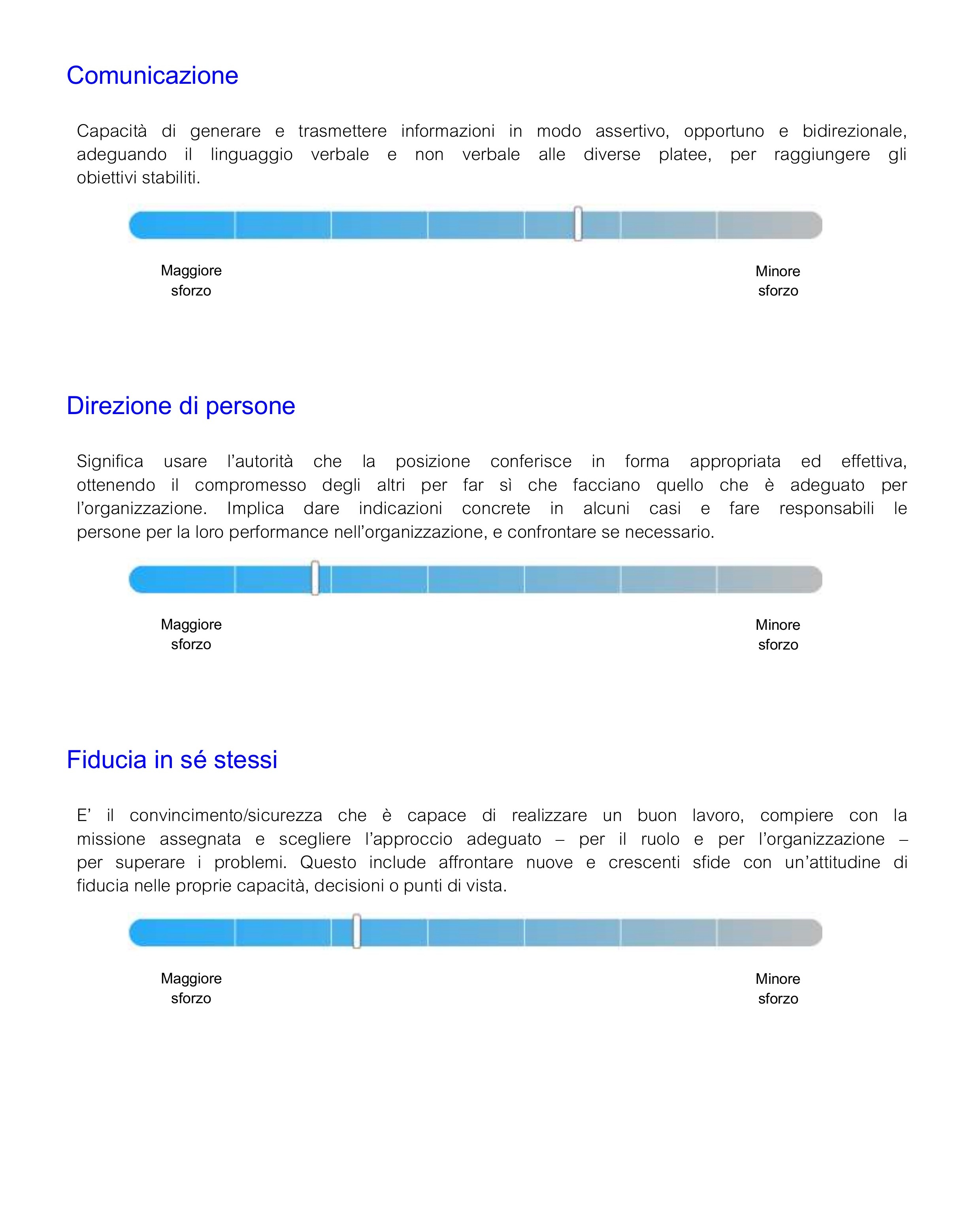 Comunicazione, Direzione di persone, Fiducia in se stessi